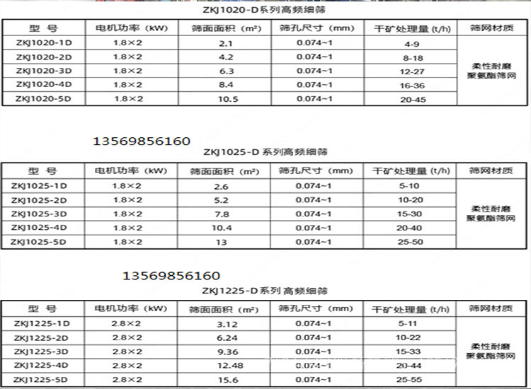 高頻振動細(xì)篩,振動篩