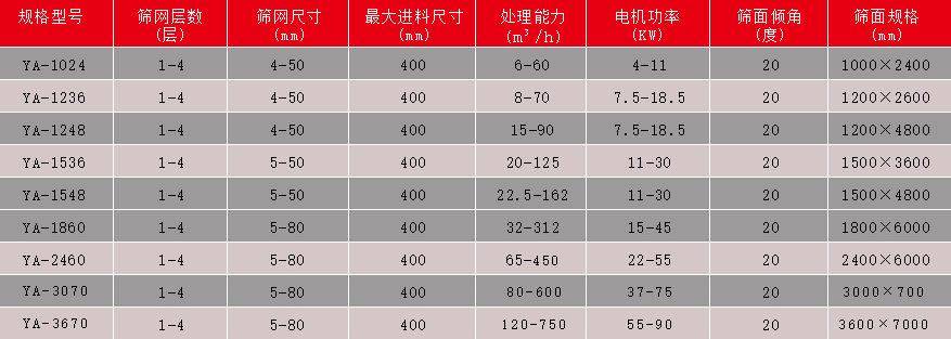 振動篩