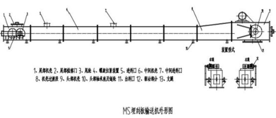 埋刮板輸送機(jī)的結(jié)構(gòu)與結(jié)構(gòu)圖