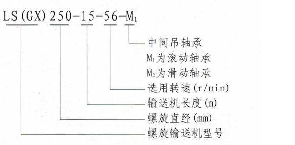 GX管式螺旋輸送機(jī)