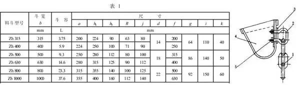 斗式提升機料斗怎么區(qū)分及外觀尺寸