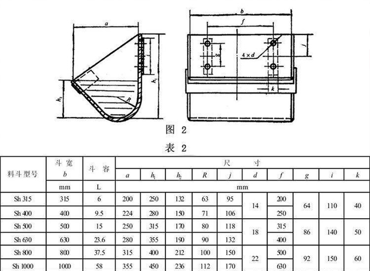 斗式提升機料斗怎么區(qū)分及外觀尺寸