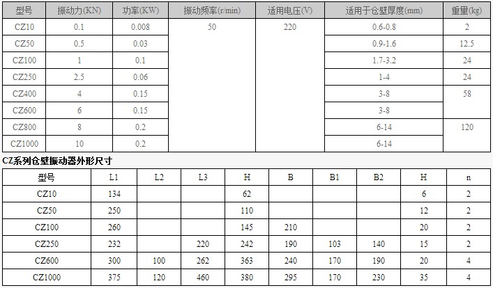 電磁倉(cāng)壁振動(dòng)器