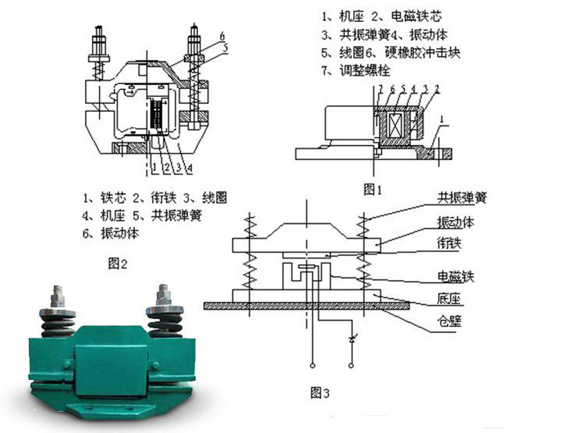 電磁倉(cāng)壁振動(dòng)器