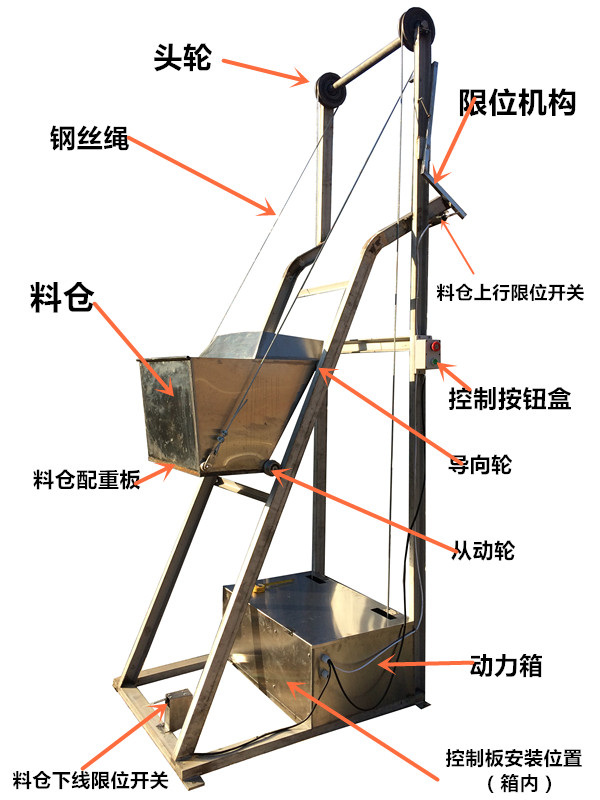 翻轉(zhuǎn)單斗提升機(jī)